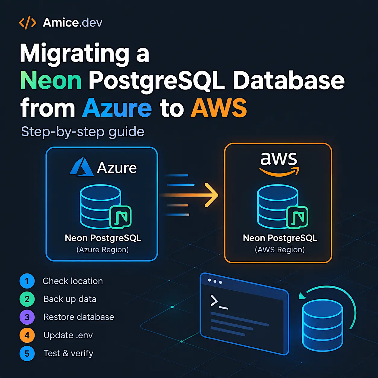 Migrating a Neon PostgreSQL Database from Azure to AWS: Step-by-step Guide
